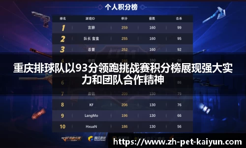 重庆排球队以93分领跑挑战赛积分榜展现强大实力和团队合作精神