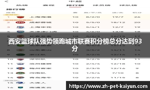 西安篮球队强势领跑城市联赛积分榜总分达到93分